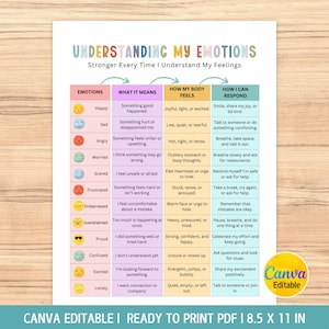 Op de afbeelding: Een printbare kaart met de titel Understanding My Emotions en de ondertitel Stronger Every Time I Understand My Feelings. Het bevat een tabel met kolommen voor emoties, betekenissen, lichaamsgevoelens en reacties, met afmetingen van 21,59 bij 27,94 cm.