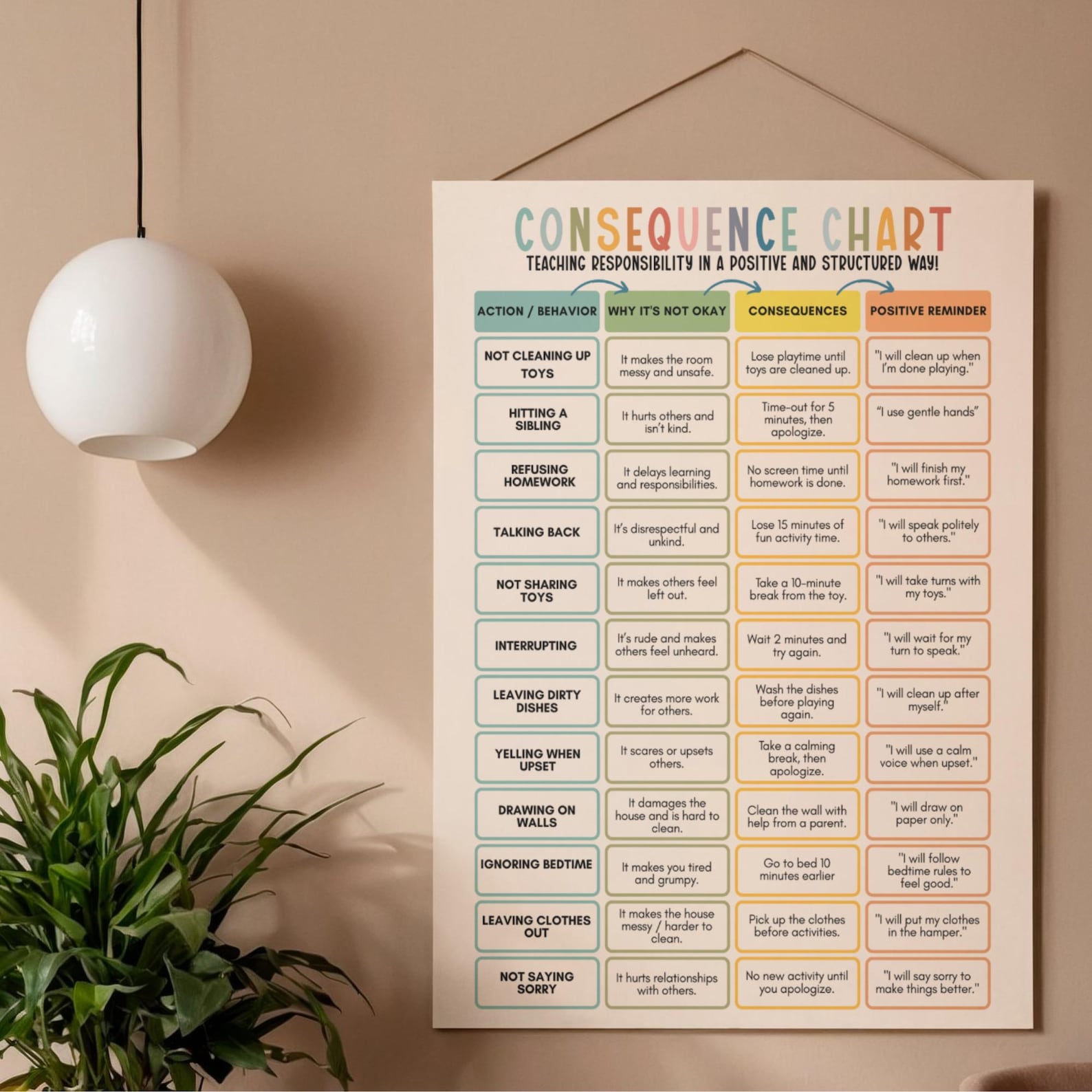 Editable Kids Behavior Consequence Chart, Kids Consequence of Action ...