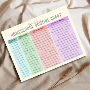 May include: Homeschool routine chart with a pastel color scheme. The chart is divided into sections for time, activity, what to do, and why it matters. The text includes daily activities like morning hygiene, math time, and free time.