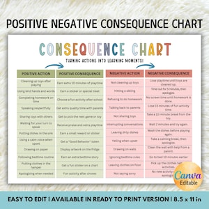 May include: A printable Positive Negative Consequence Chart with a white background. The chart is divided into four columns: Positive Action, Positive Consequence, Negative Action, and Negative Consequence. The chart is 8.5 x 11 inches and is easy to edit.