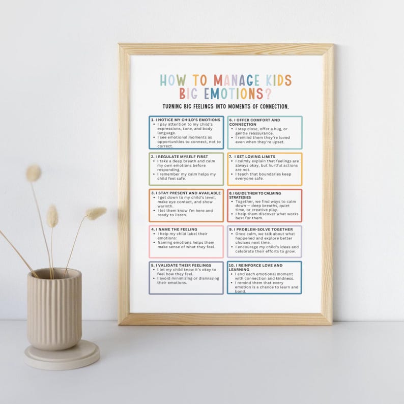 Może przedstawiać: Oprawiony plakat z tytułem "HOW TO MANAGE KIDS BIG EMOTIONS?" w kolorach. Plakat zawiera dziesięć krok&oacute;w, aby zamienić duże emocje w chwile połączenia, a każdy krok opisany jest w kolorowym polu.