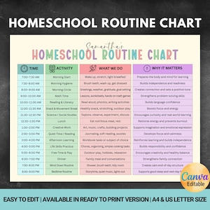 May include: Homeschool routine chart with a colorful design. The chart includes time slots, activities, what to do, and why it matters. The chart is editable and available in A4 and US letter size.
