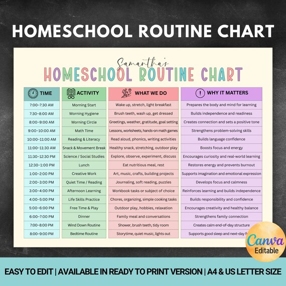 Homeschool Routine Chart, Homeschool Schedule, Homeschool Planner, Homeschooling Checklist Chart, Editable Canva Template