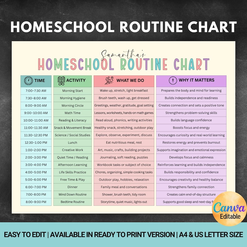 May include: Homeschool routine chart with a colorful design. The chart includes time slots, activities, what to do, and why it matters. The chart is editable and available in A4 and US letter size.
