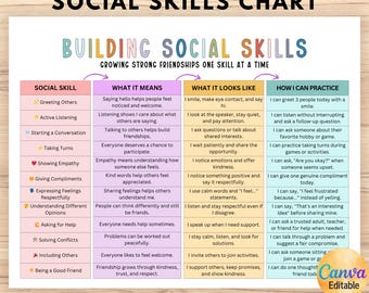 Building Social Skills for Kids and Teens, SEL Chart, Communication Skills Chart, Classroom Counselling, Kids Communication, Editable Canva
