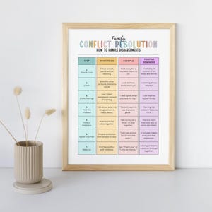 May include: A framed print titled "Family Conflict Resolution" with a colorful chart detailing steps to handle disagreements. The chart includes steps, what to do, examples, and positive reminders. A beige vase with dried flowers is in the foreground.