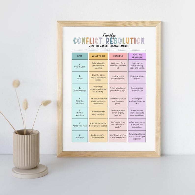 May include: A framed print titled "Family Conflict Resolution" with a colorful chart detailing steps to handle disagreements. The chart includes steps, what to do, examples, and positive reminders. A beige vase with dried flowers is in the foreground.