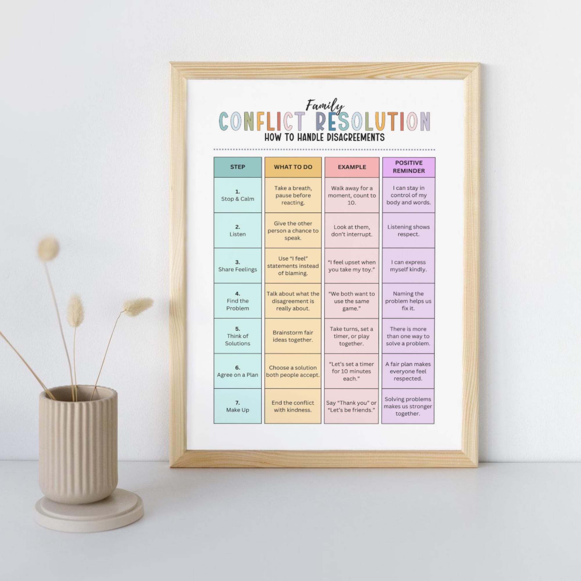 Editable Family Conflict Resolution Chart, How to Handle Disagreements ...
