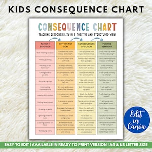 Verhaltenskonsequenz-Diagramm, gutes Behaviour-Tracker für Kinder, Verhaltensmanagement für Kinder, Konsequenz meiner Aktionen, Verhaltens-Checkliste