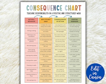 Behavior Consequence Chart, Good Behavior Tracker for Kids, Behavior Management, Consequence of my Actions Chart, Kids Behavior Checklist