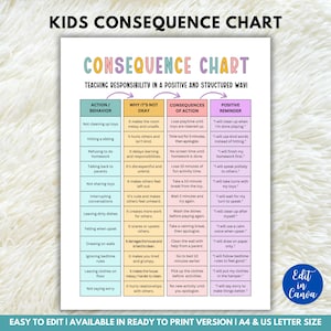 Editable Action Consequence Chart, Kids Behavior Consequence Chart, Good Behavior Tracker, Behavior Management, Homeschool Behavior Chart