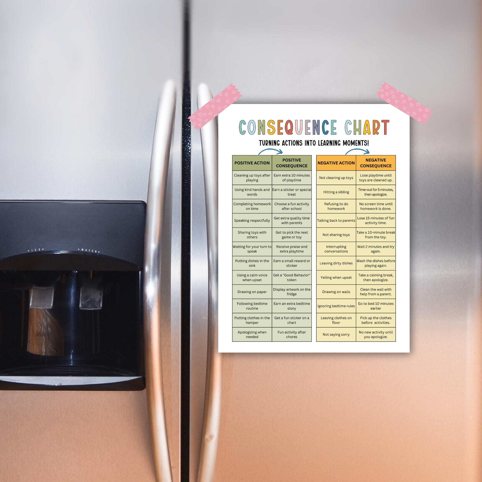 Kids Behavior Consequence Chart, Positive Negative Behavior Action ...