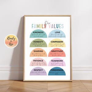 Utskrivbar affisch med familjevärderingar, familjens husregler, väggdekor med familjehushåll, väggkonst med positiva familjeregler, familjecitat