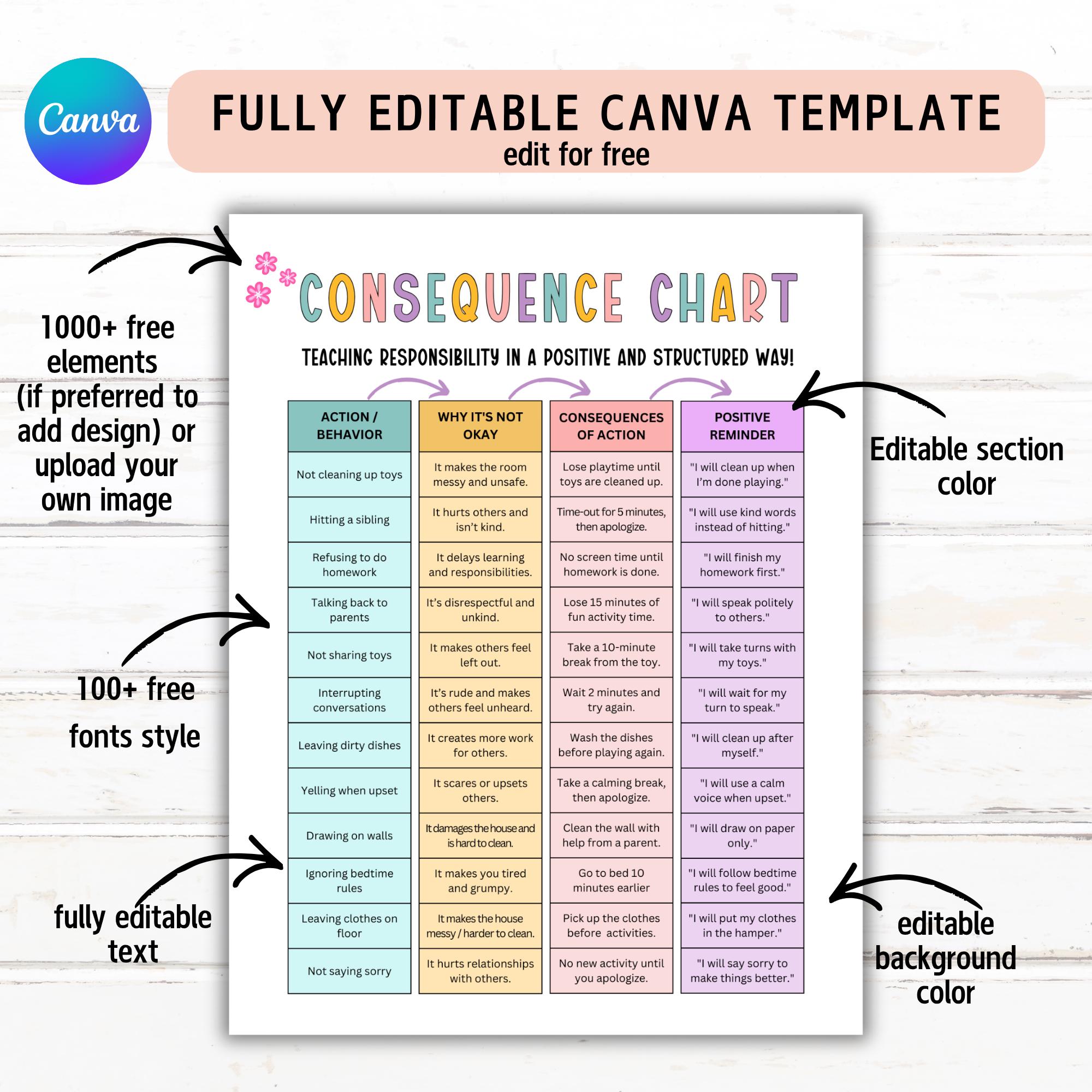Editable Kids Action Consequence Chart, Behavior Consequence Chart ...