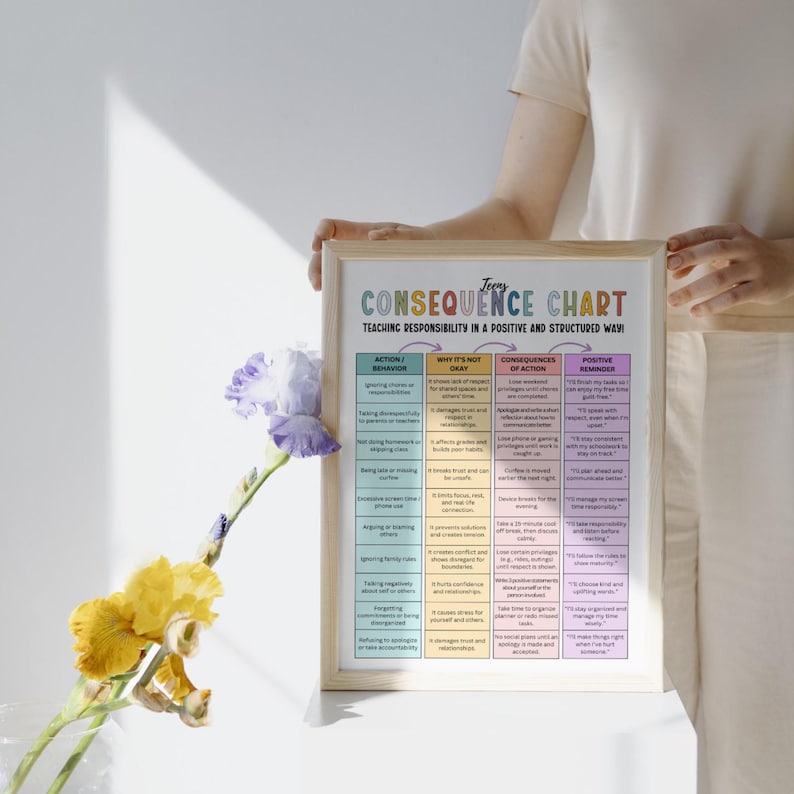 Editable Teens Behavior Consequence Chart, Action Consequence, Teen ...