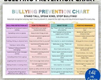 Editable Anti-Bullying Chart for Kids, Classroom Counseling, School Counseling, Canva Template