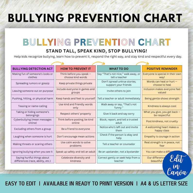 Editable Anti-bullying Chart for Kids, Classroom Counseling (digital ...