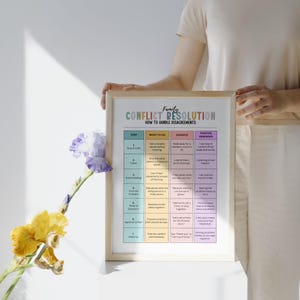 May include: A framed print titled "Family Conflict Resolution: How to Handle Disagreements" with a colorful infographic. The print is held by a person. A yellow and purple flower arrangement is in the foreground.