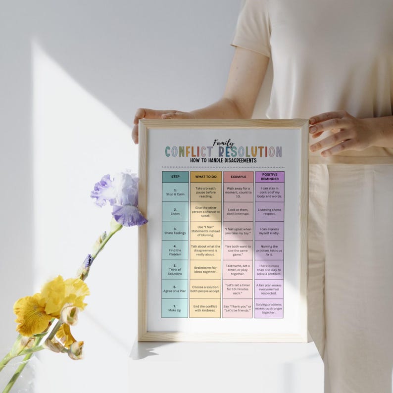 May include: A framed print titled "Family Conflict Resolution: How to Handle Disagreements" with a colorful infographic. The print is held by a person. A yellow and purple flower arrangement is in the foreground.