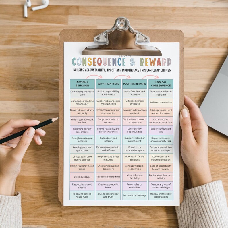 Editable Teens Behavior Consequence Chart, Action Consequence, Reward ...