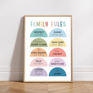 Printable House Rules Poster, Family House Rules Wall Art for Kids, Family Household Wall Decor, Family Rules Sign, Family Behavior Poster