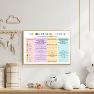 Pode incluir: Um cartaz emoldurado intitulado "Compreendendo minhas emo&ccedil;&otilde;es" com se&ccedil;&otilde;es coloridas detalhando sentimentos, seus significados, sensa&ccedil;&otilde;es corporais e estrat&eacute;gias de enfrentamento. O cartaz est&aacute; no quarto de uma crian&ccedil;a.