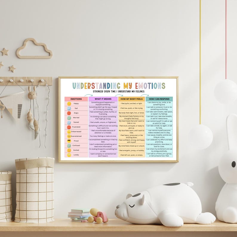 Pode incluir: Um cartaz emoldurado intitulado "Compreendendo minhas emo&ccedil;&otilde;es" com se&ccedil;&otilde;es coloridas detalhando sentimentos, seus significados, sensa&ccedil;&otilde;es corporais e estrat&eacute;gias de enfrentamento. O cartaz est&aacute; no quarto de uma crian&ccedil;a.