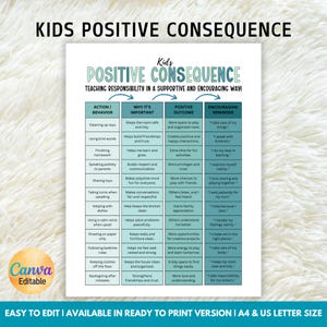 May include: A printable Kids Positive Consequence chart, teaching responsibility. The chart includes sections for action/behavior, why it's important, positive outcome, and encouraging reminders. The text is in a teal and white color scheme, with the words "Kids Positive Consequence" at the top.