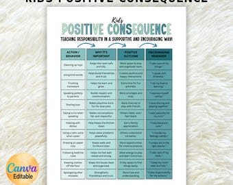 Kids Behavior Consequence Chart, Action Consequence Chart, Behavior Tracker, Discipline Chart, Editable Canva Template, Digital Download