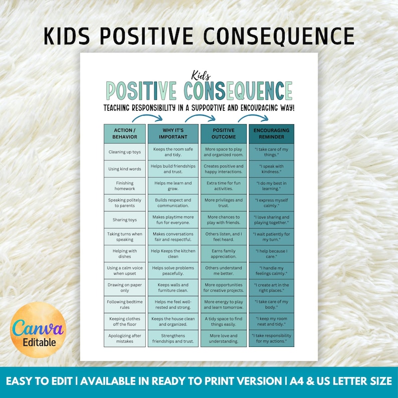 May include: A printable Kids Positive Consequence chart, teaching responsibility. The chart includes sections for action/behavior, why it's important, positive outcome, and encouraging reminders. The text is in a teal and white color scheme, with the words "Kids Positive Consequence" at the top.