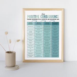 May include: A framed poster titled "Positive Consequence" with teal text, designed for kids. It outlines actions, their importance, positive outcomes, and encouraging reminders. The poster is in a light wood frame, with a beige vase and dried flowers in the foreground.