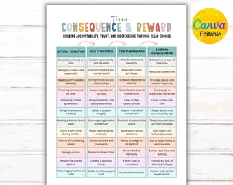 Editable Teens Behavior Consequence Chart, Action Consequence, Reward Chart, Behavior Checklist, Teen Responsibility, Behavior Management