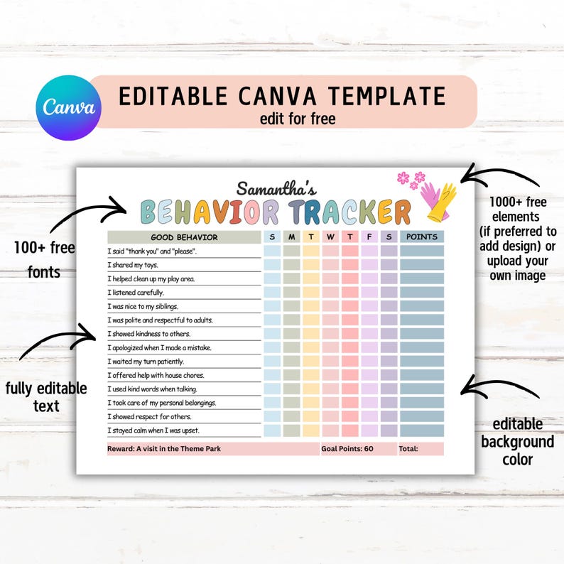 Editable Kids Behavior Tracker, Behavior Chart, Positive Reward Tracker ...