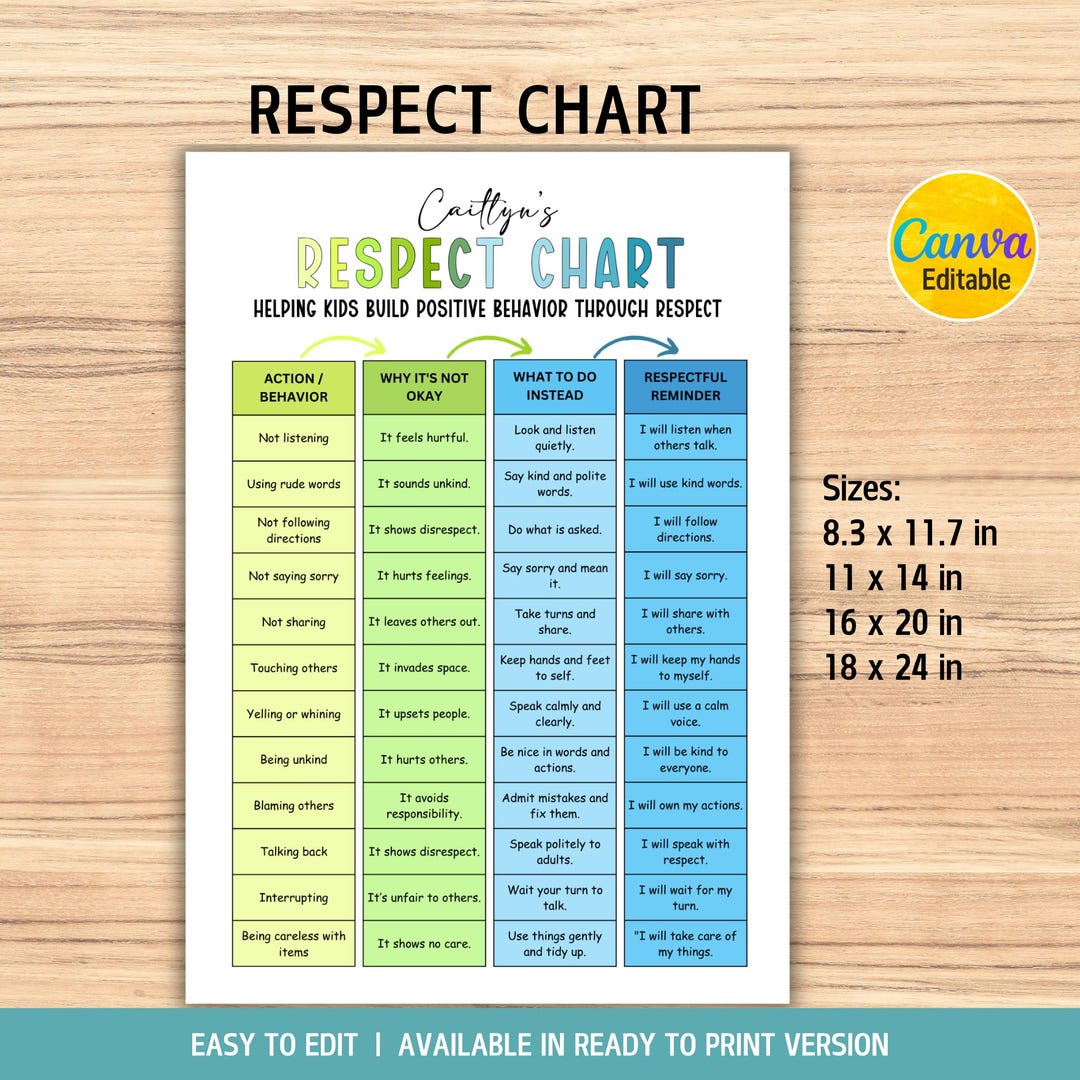 Respect Chart for Kids, Positive Behavior Consequence Chart, Classroom ...