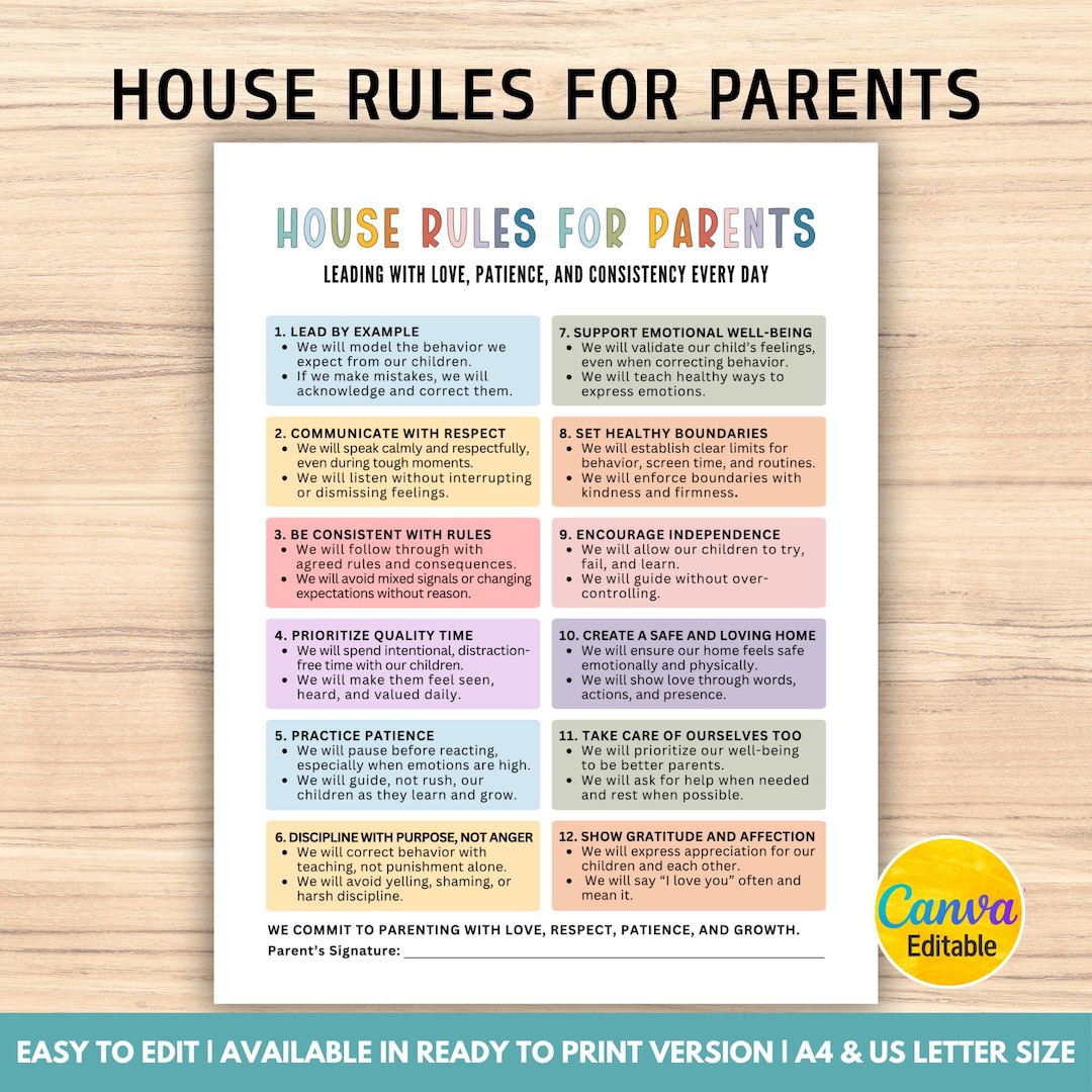 Editable Family House Rules for Parents, Parenting Rules Chart ...