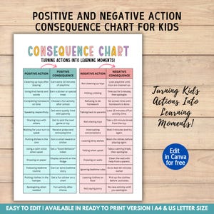Puede incluir: Un gráfico imprimible para niños con un esquema de color rosa y azul. El gráfico se titula "Gráfico de consecuencias: ¡Convertir las acciones en momentos de aprendizaje!" y enumera las acciones positivas y negativas con sus consecuencias correspondientes. El gráfico está diseñado para ayudar a los niños a aprender sobre las consecuencias de sus acciones.