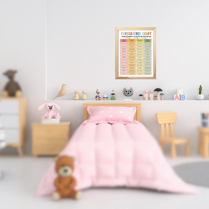 Puede incluir: Una cama individual en una habitaci&oacute;n infantil con una colcha rosa con lunares blancos y una almohada blanca. La pared detr&aacute;s de la cama tiene un cuadro enmarcado titulado "Consequence Chart" con una lista de comportamientos y consecuencias.