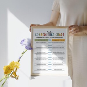 May include: A colorful printable chart titled "Positive Consequence Chart" with a list of positive behaviors and their corresponding consequences. The chart is framed in a light wood frame.