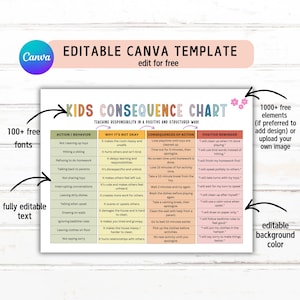 Consequence Chart for Kids, Behavior Consequence Chart, Action ...