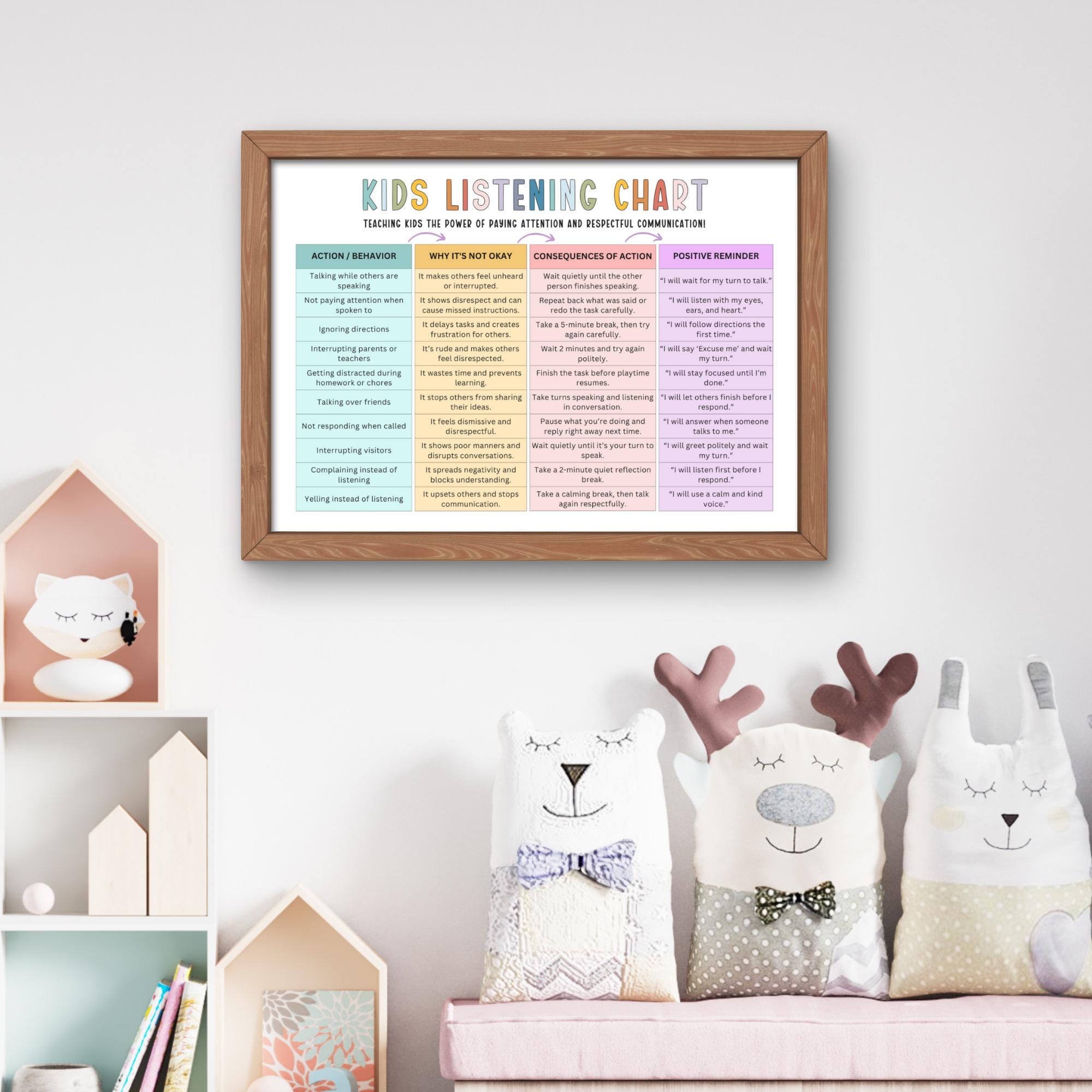 Editable Listening Chart for Kids, Active Listening Rules, Respect ...