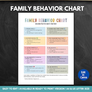 May include: A white family behaviour chart with colourful sections listing positive habits. The chart includes sections on speaking kindly, being responsible, listening carefully, using manners, and being honest. It also includes sections on sharing, staying calm, being helpful, following routines, and being grateful.