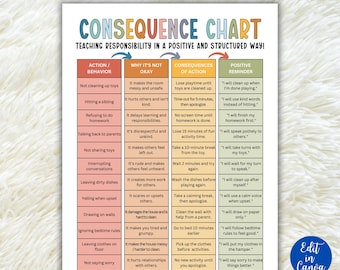Kids Behavior Consequence Chart, Action Consequence Chart, Consequence of Action, Behavior Management, Responsibility Tracker,Canva Template