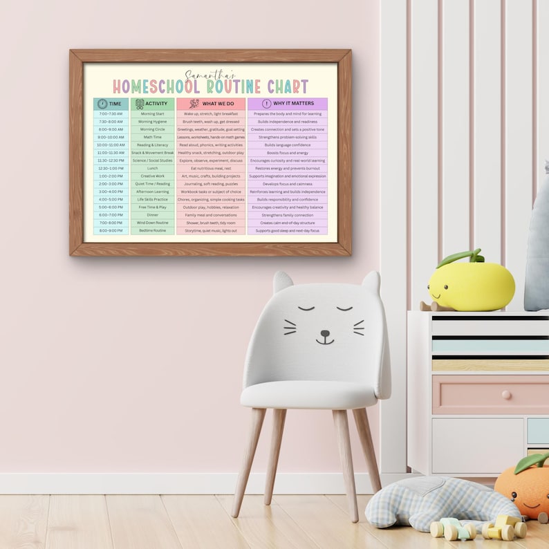 May include: A framed homeschool routine chart with a light wood frame. The chart has a pastel color scheme with columns for time, activity, what to do, and why it matters. The text "Samantha's Homeschool Routine Chart" is at the top.