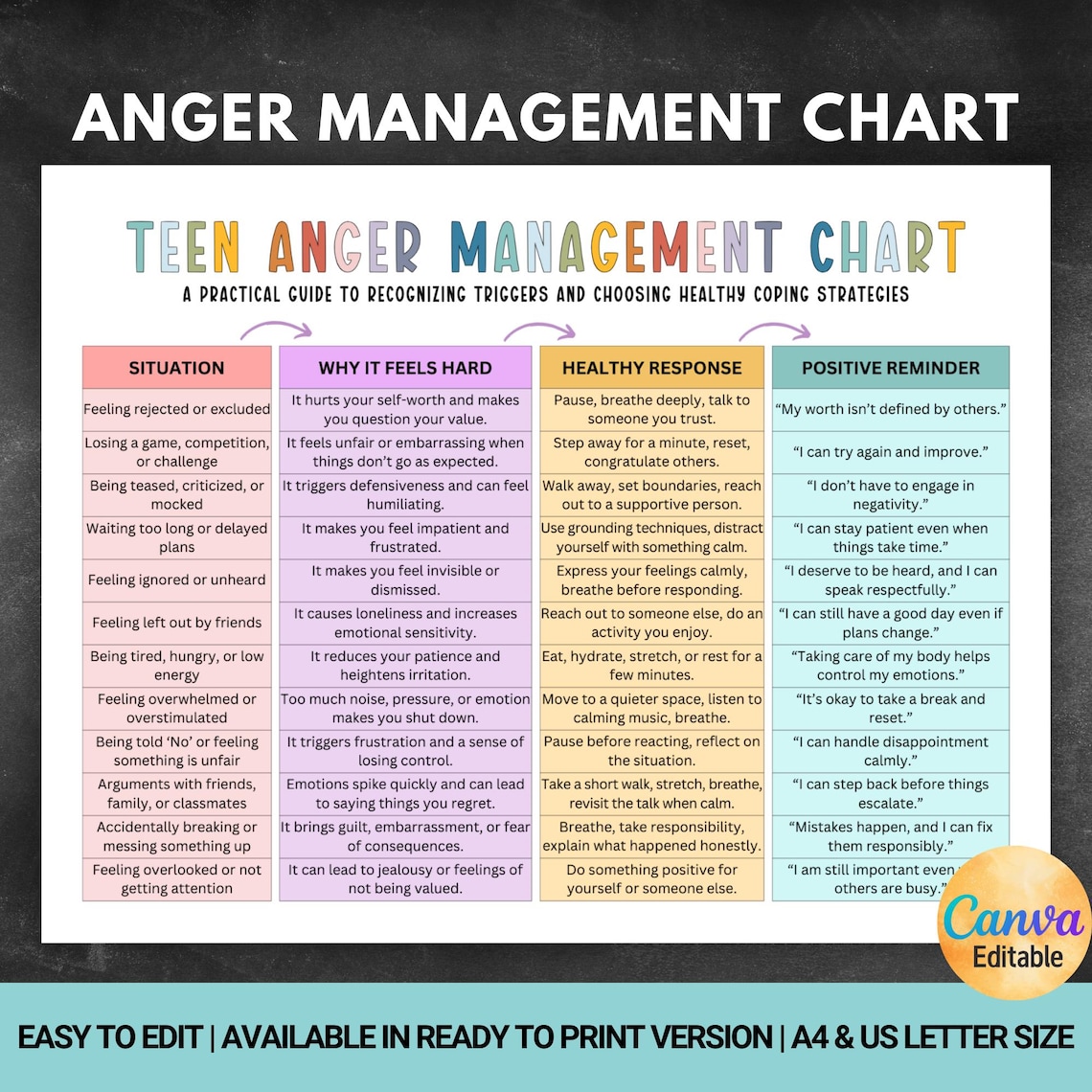 Teens Anger Management Chart, Emotional Regulation Chart for Teens ...