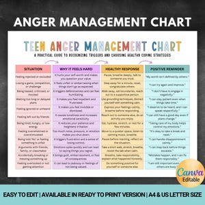 May include: Teen Anger Management Chart with sections on situations, why it feels hard, healthy responses, and positive reminders. The chart is a practical guide to recognizing triggers and choosing healthy coping strategies. The Canva-editable chart is available in ready-to-print versions.
