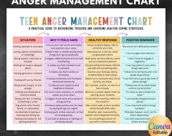 Teenager-Wut-management-Diagramm, emotionale Regulationstabelle für Jugendliche, Gefühlsmanagement-Diagramm, beruhigende Ecke, bearbeitbare Canva-Vorlage