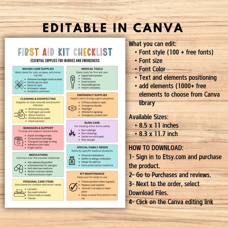Editable First Aid Kit Checklist, Family Emergency Plan, Emergency ...