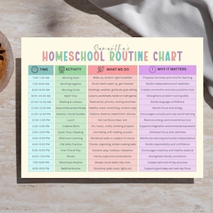 May include: Homeschool routine chart with a pastel color scheme. The chart is titled "Samantha's Homeschool Routine Chart" and includes time slots, activities, what to do, and why it matters. The chart is designed to help organize a homeschool day.