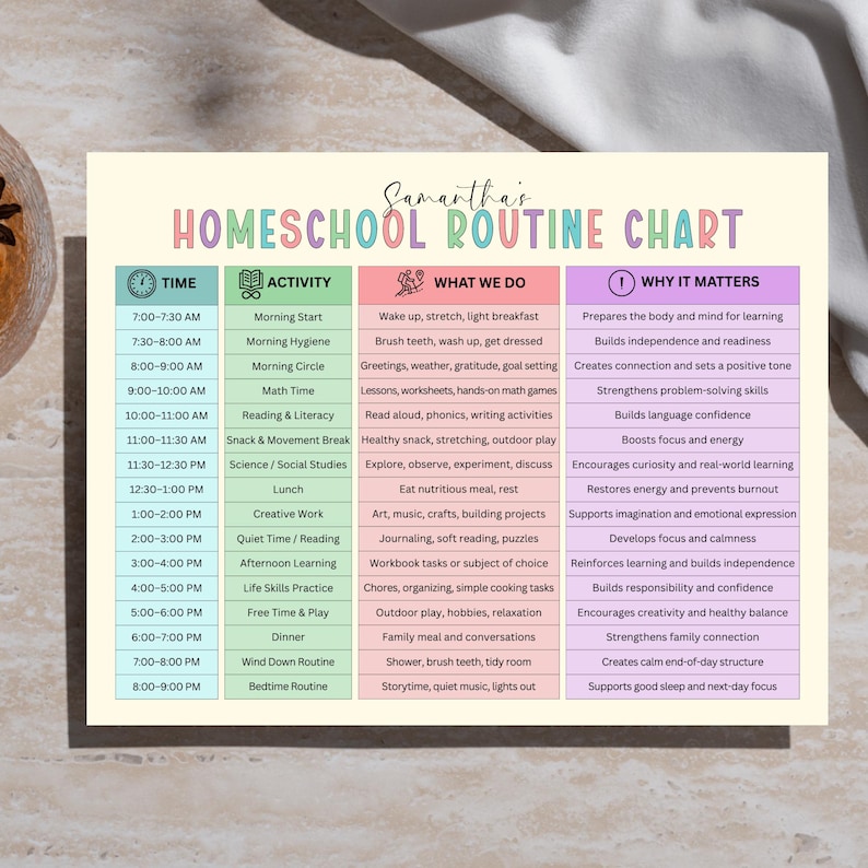 May include: Homeschool routine chart with a pastel color scheme. The chart is titled "Samantha's Homeschool Routine Chart" and includes time slots, activities, what to do, and why it matters. The chart is designed to help organize a homeschool day.