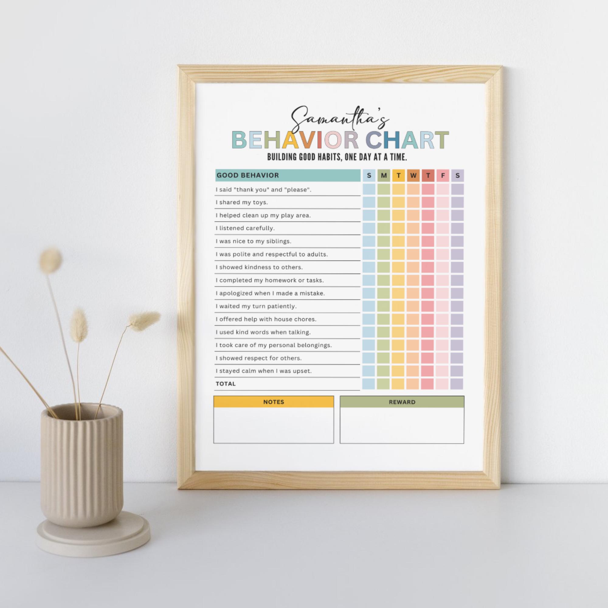 Editable Behavior Chart and Reward Coupons, Kids Good Behavior Tracker ...